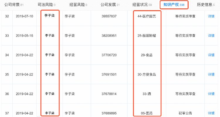 李子柒商业版图：签约公司注册百条知产信息