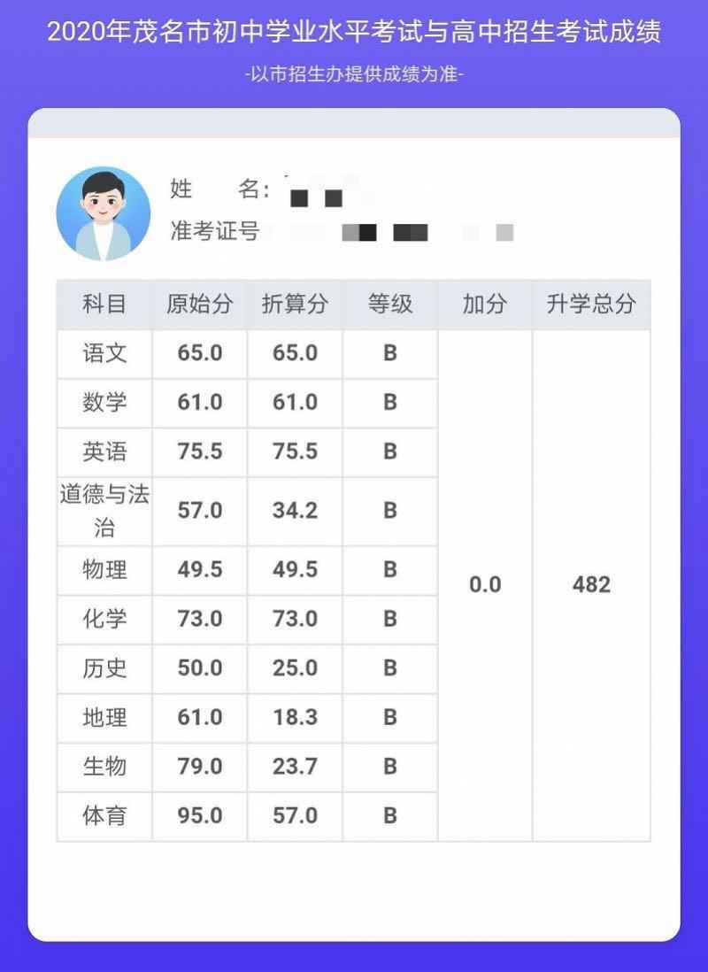 茂名少女举报逼婚半年后：与父母断了联系，成绩优秀愁学费